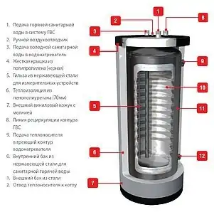 Бойлер косвенного нагрева ACV HRs 800