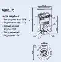 Бойлер косвенного нагрева Hajdu AQ IND SC 150