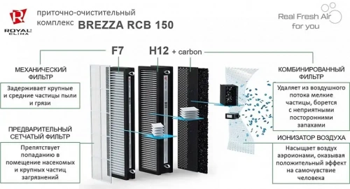 Приточно-очистительный комплекс Royal Clima BREZZA RCB 150