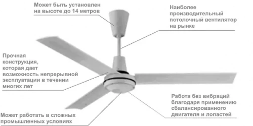 Дестратификатор Master E60002