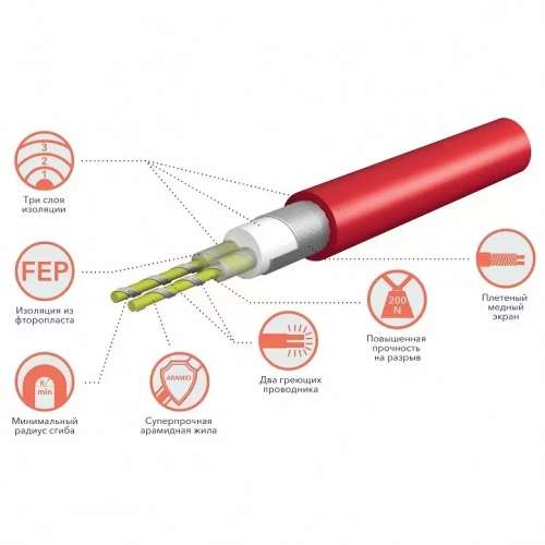 Комплект теплого пола Electrolux EEM 2-150-0.5 Eco Mat