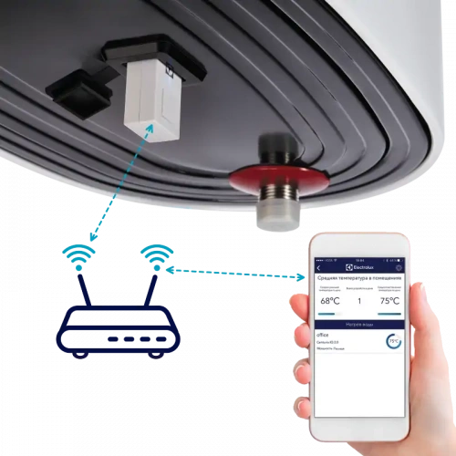 Накопительный водонагреватель Electrolux EWH-50 Centurio IQ 2.0